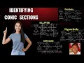 IDENTIFYING CONIC SECTIONS FROM EQUATIONS