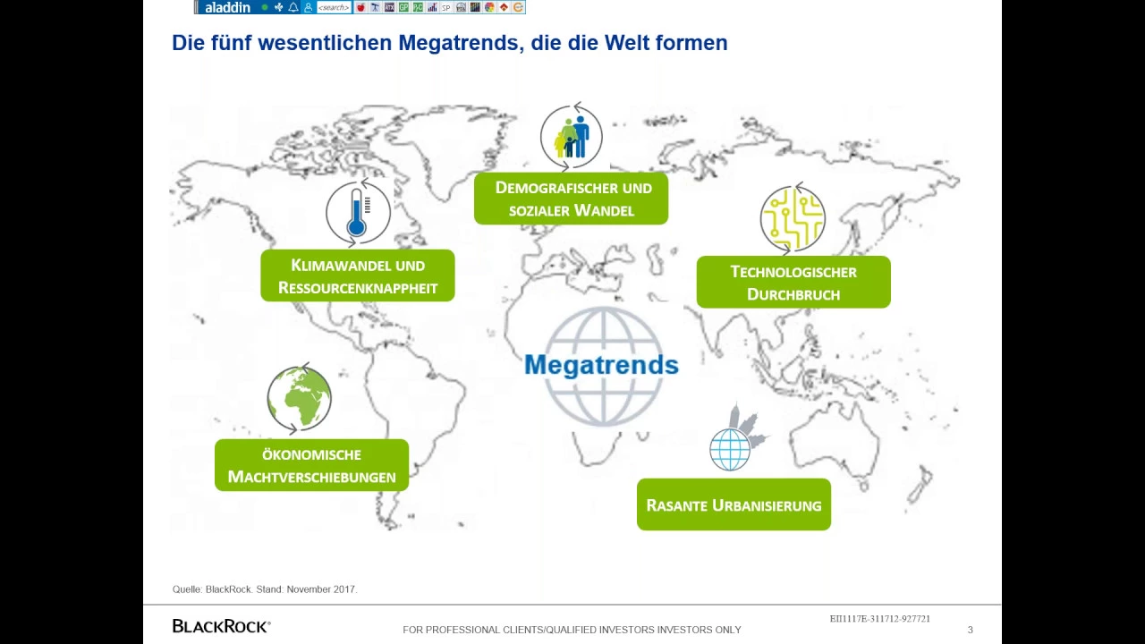 Nur für professionelle Anleger: KI, Robotik und Automation - mit ETFs in Megatrends investieren