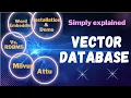 What is Vector Database Milvus Attu Installation Word Embedding End to end Demo