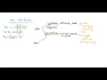 Ch 1 2 Data Classification