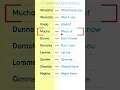 10 Informal Contractions in English - day to day Communication
