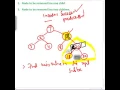 Binary Search tree delete operation