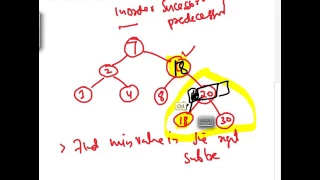 Binary Search tree delete operation