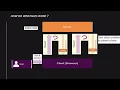 Intro to JavaScript UR Module 1 Lecture 1 ZE - 213