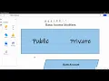Access Modifiers O O P Lesson 2 Part 1