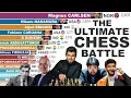 Lagu Top Chess Players Ranking (1967–2025) | ELO EPIC Battle!