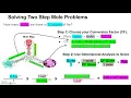U6D7 Part 1 Two Step Mole Conversion Intro