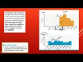 11 2B Comparing Data Sets Histograms