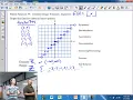 Unit 2 lesson1 3 Parent Function-greatest integer