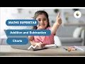 Master Addition Subtraction Charts in One Day