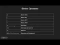 5 Bitwise Operators Java