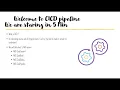 AWS CodePipeline CICD Setup On AWS