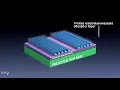 Download Lagu Agfa's PEDOT:PSS ORGACON materials and applications