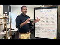 Negative Gearing and CGT Changes - 2026 Federal Budget