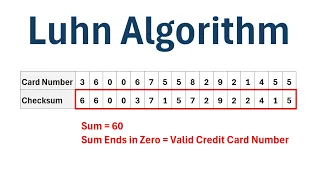 The Luhn Algorithm for Verifying Credit Card Numbers