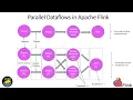 Apache Flink Deep Dive Fault Tolerance and Parallel Dataflows - Snapshots Explained