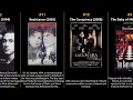 Julia Ormond - Best movies