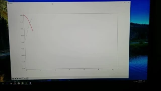 Sine Wave Animation with Matplotlib