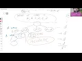 AI L5 P2 Constraint Satisfaction Backtracking