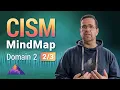 vulnerability and control deficiency analysis mindmap cism domain 2 review