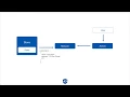 Angular NgRx Course - 01 Introduction Redux