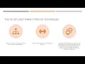 Cloud computing Research paper Presentation