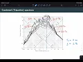 Unit 6 2 - Eart uake Response Spectra Concepts