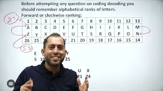 SSC Aptitude Sample Coding decoding Part 1