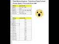 Data normalization