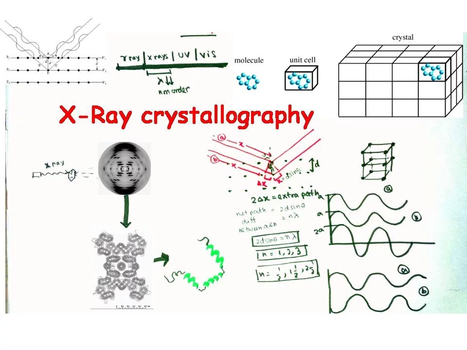 X Ray Crystallography and X Ray Diffraction