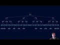 Alpha Zero and Monte Carlo Tree Search