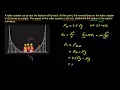 Vertical Circular Motion Problem - Roller Coaster Models