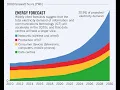 Download Lagu Why do we need a new internet?
