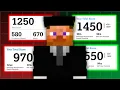 How to Get a 1400 on the SAT Even if You re Not Smart