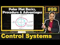 Polar Plot Explained Basics Procedure and Advantages