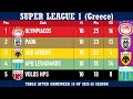 Super League 1 Greece Table - End of Matc ay 10 of 2025-26 season Olympiacos at the top