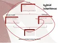 object oriented programming concepts in tamil part9 - Diamond problem