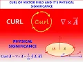 Curl of Vector Field and It s Physical Meaning Easy Explanation