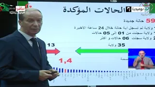 رقم قياسي جديد    تسجيل     إصابة بكورونا و  وفيات دندنها