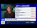 Govt shutdowns don t tend to last very long says Citi Wealth s Kate Moore