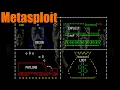 Penetration Testing with Metasploit A Comprehensive Tutorial PT2