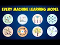 Every Machine Learning Model Explained in 15 minutes
