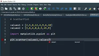 Tutorial on Creating a Scatter Plot in Python by Dr A