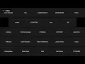 Introduction to Cloud Computing using Azure - Workshop 1