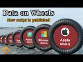 Data On Wheels New Script For Data Comparison From Excel or CSV Files Members-Only Script