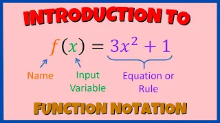 Introduction to Function Notation Grade 10 11 12