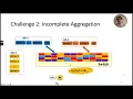 NSDI 21 - ATP In-network Aggregation for Multi-tenant Learning