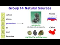 Periodic Table Part 5 Carbon Group C Si Ge Sn Pb Fl