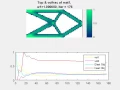 Topology Optimization Maximize Stiffness