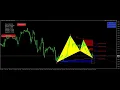 FxMath Harmonic Patterns Signals - 2023-03-17 08 19 34 GMT